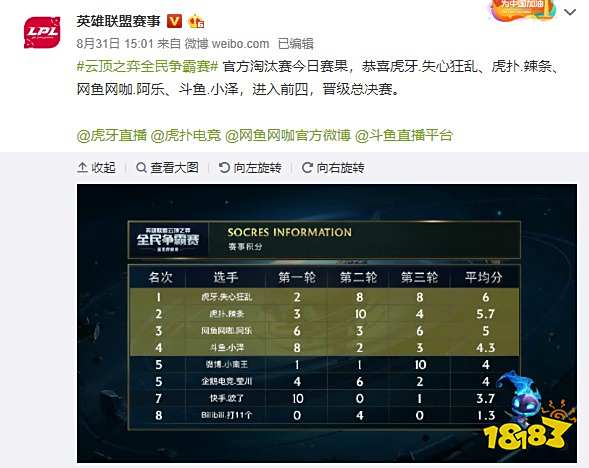 赛季表现不 赛季表现不