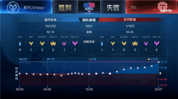 值得注意的 值得注意的