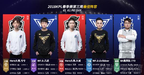 签约