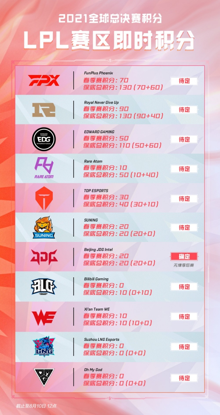第三节一波 第三节一波
